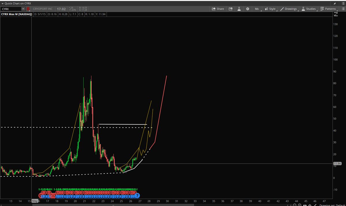 StockPatternPro tweet picture