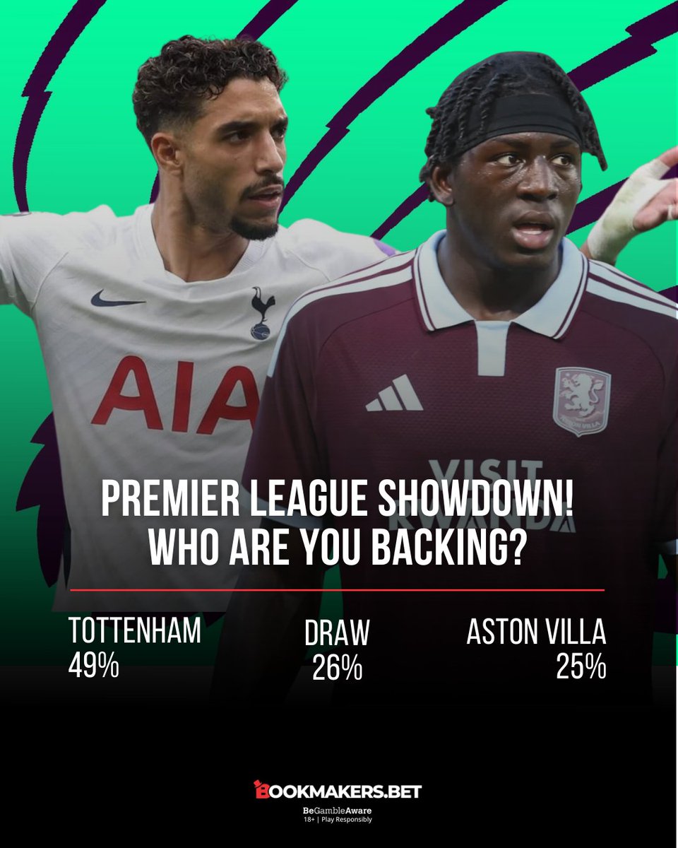bookmbet's tweet photo. CAN SPURS TURN THE TIDE OR IS VILLA TAKING OVER? 🏴󠁧󠁢󠁥󠁮󠁧󠁿👀🔥
Early kickoff alert! Tottenham face Aston Villa at 13:30 CET in a match where the numbers and reality tell two completely different stories! ⚽💣

The bookies still have Spurs as 49% home favorites, but let’s be honest—Tottenham have been absolute hot garbage lately! 📉😭 Dropping points, zero consistency, and looking closer to a crisis than top 4 contention. Meanwhile, Unai Emery’s Villa sit at 25% to grab all 3 points on the road and love taking down struggling giants! 🟣🔵 👇 Can Spurs actually pull off a win in their current form, or is Villa easy money today? Drop your predictions below!