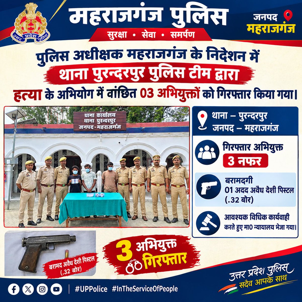 maharajganjpol's tweet photo. पुलिस अधीक्षक महराजगंज के निर्देशन मे थाना पुरन्दरपुर पुलिस टीम द्वारा हत्या के अभियोग में वांछित 03 अभियुक्तों को गिरफ्तार किया गया। कब्जे से घटना में प्रयुक्त 01 अदद अवैध देशी पिस्टल (.32 बोर) बरामद कर मा0 न्यायालय भेजा गया।
#UPPolice #InTheServiceOfPeople https://t.co/AOZHP0ctUz