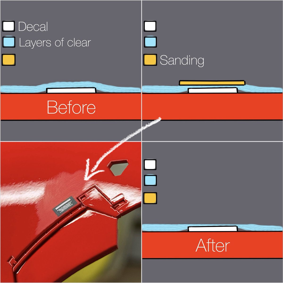 Honjapla's tweet photo. Getting rid of decal edges on a glossy finish! https://t.co/a8wJR4GBNW