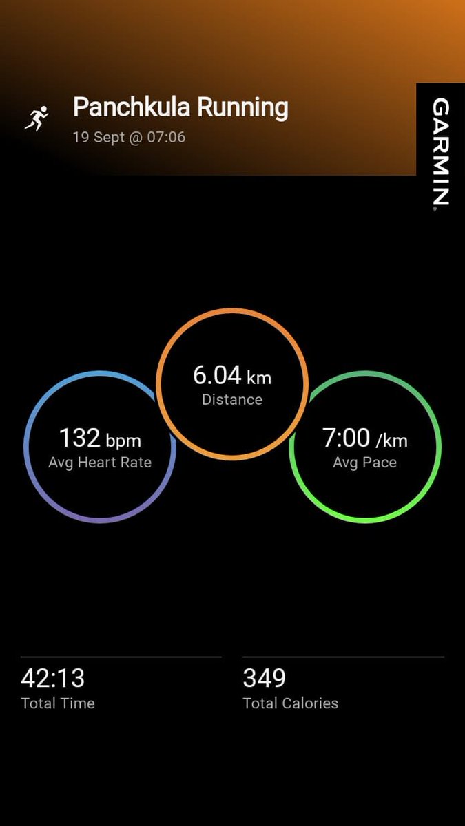 gbsdelhi's tweet photo. 6 K Run at Panchkula;
with Avg HR 132
Max HR 160
Avg Cadence 184
Max Cadence 194
Avg Stride Length 0.78 Mtr ๐ฎ๐ณ
#FitnessMotivation
#beingfit@65
#proudseniorcitizen
#workinprogress
#MissionLiFE
#FitIndia
#HitIndia https://t.co/BrhrEglzb9