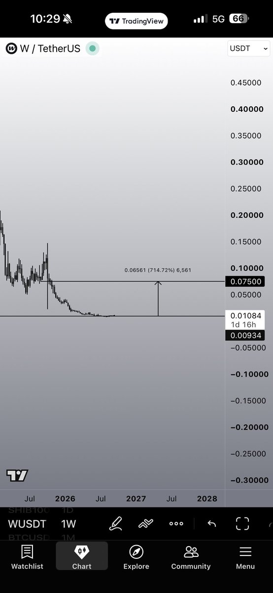Waleedahmed234's tweet photo. 7x just to start. Enjoy $W https://t.co/PkBYFXunSC