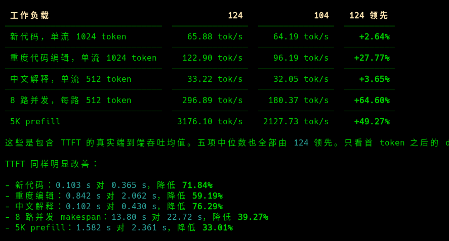 Andy Stewart 的图片 1