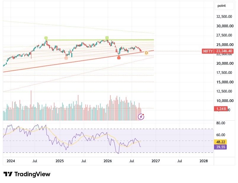 shilpajain1901's tweet photo. #Crude 
#Nifty https://t.co/GvukNcP77I