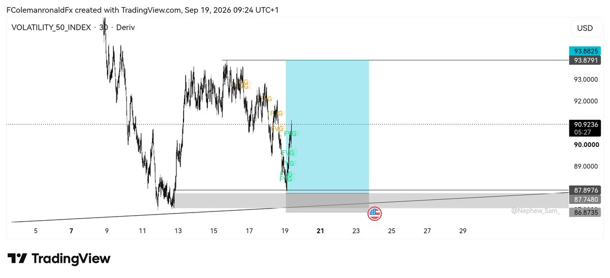 FCRonaldFx's tweet photo. I decided to place my entry on the body open while I marked the wick. On a 30Mins Morning Star, I missed the trade. Price used the wick of the candle to push up.

Volatility 50.

No FOMO☑️ https://t.co/ghnrRH8JQC