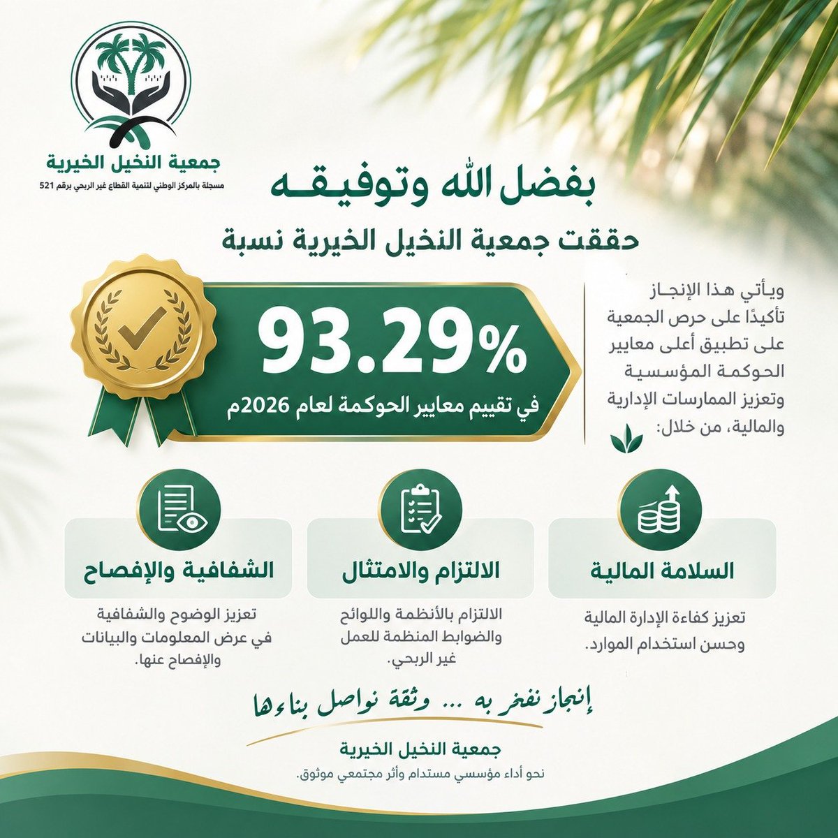 jnk1430's tweet photo. بفضل الله وتوفيقه حققت جمعية النخيل الخيرية نسبة %93.29 في تقييم معايير الحوكمة لعام 2026 م https://t.co/hR5zZPXTN9
