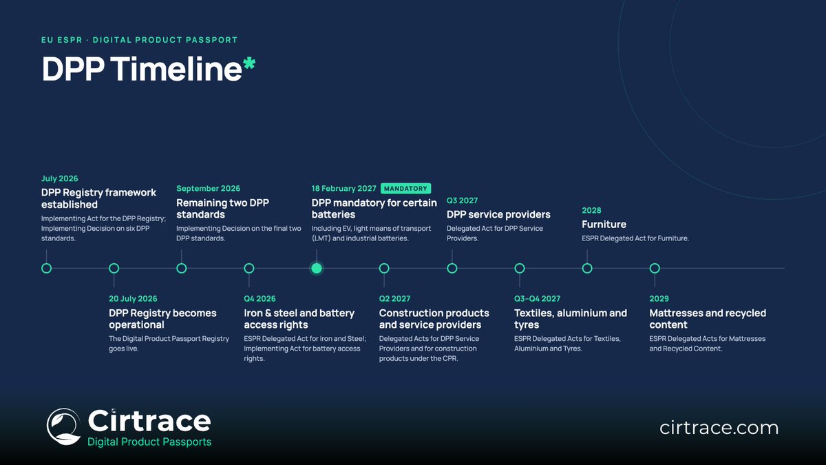 cirtrace's tweet photo. Are you DPP-ready?

Is your product data ready? Can your suppliers share data? Are your certificates digital?

Check where your sector stands.
Let's assess your readiness together:

https://t.co/nlrIk3wsFt

#DPP https://t.co/v4cuetn194