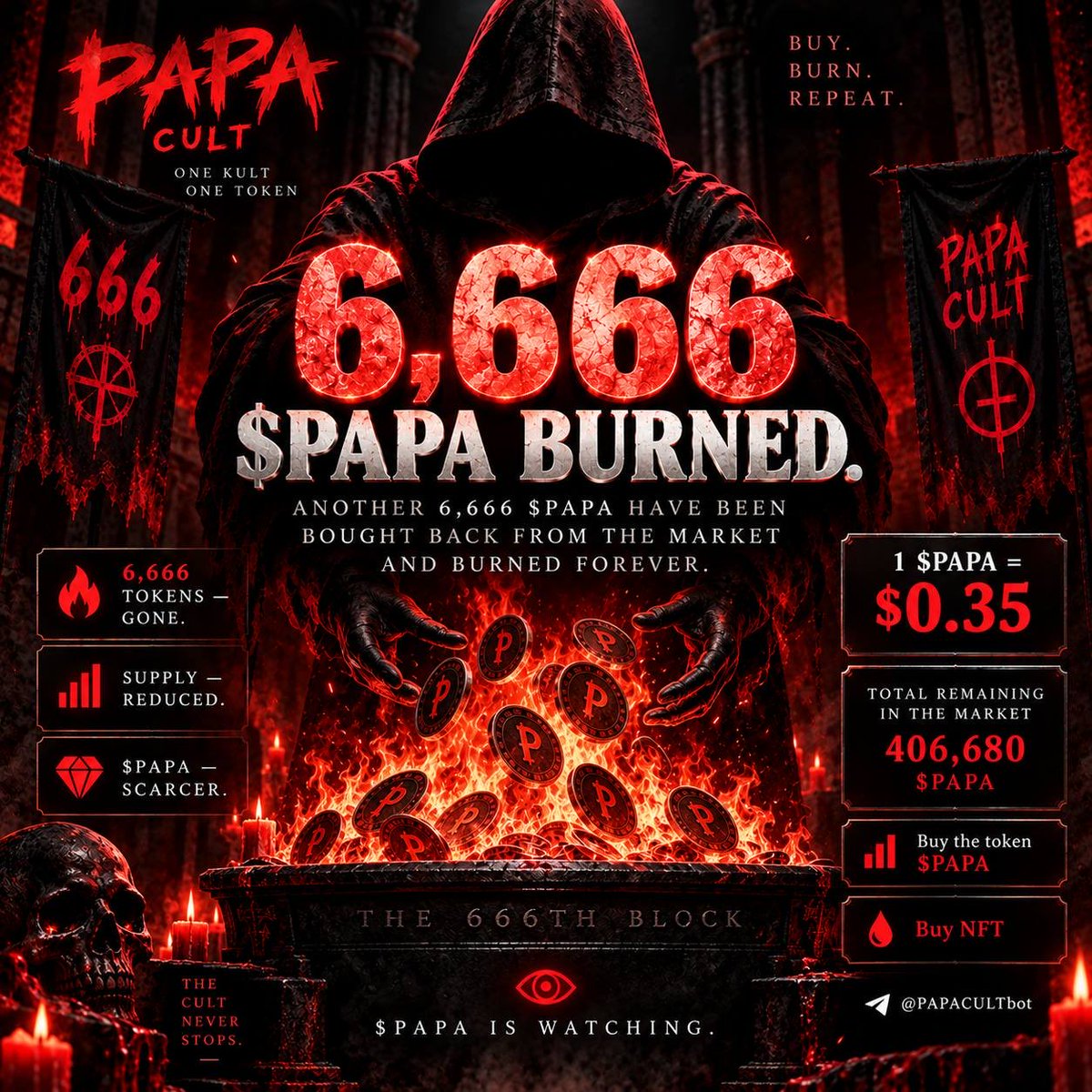 Papa666cult's tweet photo. 🔥 6,666 $PAPA BURNED.

The biggest flames are back. 🕯

Another 6,666 $PAPA have been bought back directly from the market and burned forever.

🔥 6,666 tokens — GONE.
📉 Supply — REDUCED.
🩸 $PAPA — SCARCER.

Every buyback removes more $PAPA from circulation.

Every burn continues the ritual.

🔥 Transaction burning 6.666 coins https://t.co/apwnHq3LE0

🔺 Total remaining in the market 406,680 $PAPA

BUY. BURN. REPEAT.

🕯 THE CULT NEVER STOPS.
👁 $PAPA IS WATCHING.

📈 1 $PAPA = 0.35$

📈 Buy the token $PAPA https://t.co/hSazYFWqDL

https://t.co/6PKZcWhGgF
