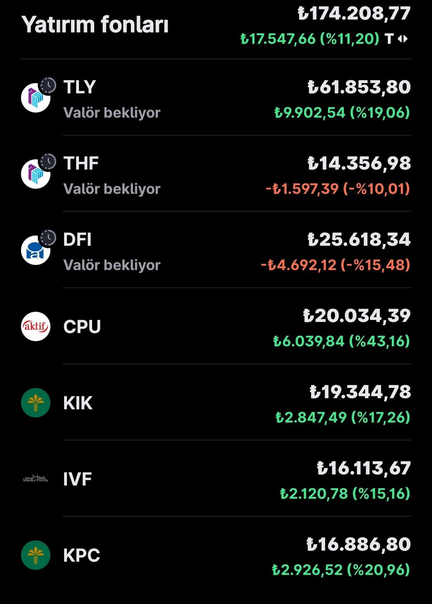 SdAnaliz's tweet photo. Beni bilen bilir arkadaşlar, ben katılım esaslı fon topluyordum.

Fonlarin getirilerini gözümüze soka soka ben de şeytana uydum.

Gittik #tly #thf #dfı fonlarıni topladım hatta cuma günü para bekliyordum, gelince 5 adet tly fonu alacaktım.

Al iste Allah çarptı elde ki paradan da olduk.