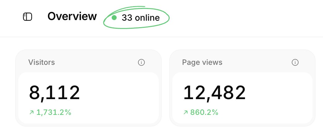 saurra3h's tweet photo. in 3 days we got 8k+ visitors on https://t.co/XMAuBKLnSu 

this is crazyy... thank you everyone 🫶 https://t.co/YzRkYODnF6