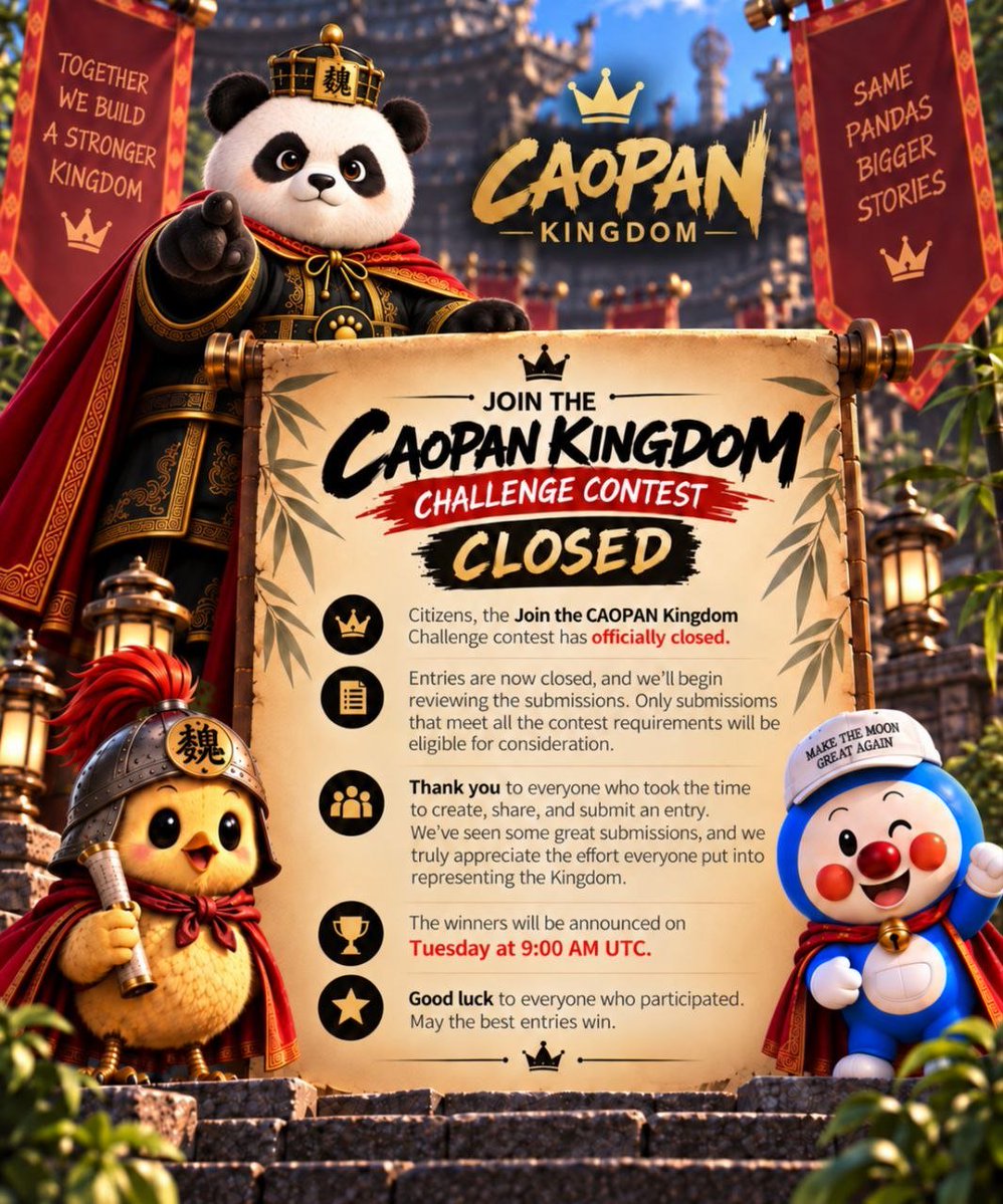 caopankingdom's tweet photo. 🏰 JOIN THE CAOPAN KINGDOM CHALLENGE CONTEST CLOSED 👑🐼

Citizens, the Join the CAOPAN Kingdom Challenge contest has officially closed. 

Entries are now closed, and we’ll begin reviewing the submissions. Only submissions that meet all the contest requirements will be eligible for consideration. 

Thank you to everyone who took the time to create, share, and submit an entry. We’ve seen some great submissions, and we truly appreciate the effort everyone put into representing the Kingdom. 👑

The winners will be announced on Tuesday at 9:00 AM UTC. 

Good luck to everyone who participated. May the best entries win. 🏆