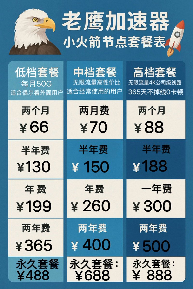 devin961397's tweet photo. 没美区Apple ID，小火箭是不是就装不了了？不是。教程我已经整理好了，照着走就行。
不想自己折腾的，成品小火箭账号直接安排：
一年240元无限流量+QQ群: 628 594 978
到手就能用，节点稳定。
#小火箭 #Shadowrocket #成品号 https://t.co/ULZJk9an18