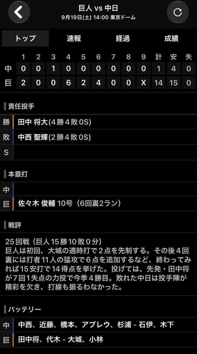 DraSim20's tweet photo. 2026年9月19日(土) 巨人 - 中日 25回戦 14:02
東京ドーム 42397人
巨 14 - 1中
勝 田中将（13試合 4勝 4敗 ）
敗 中西（8試合 2勝 4敗 ）
中 中西、近藤、橋本、アブレウ、杉浦－石伊、木下
巨 田中将、代木－大城、小林
巨 佐々木10号(6回2点アブレウ)#中日結果 https://t.co/jOWRDINe1A