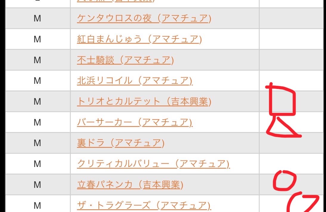 yamate_you's tweet photo. 9/19 (土）M-1
1回戦大阪 最終日⑤
MNOブロック終了
個人的におもしろかった組

面白いけどタイムオーバーになった組多し！
ザ・トラグラーズと嘘祭りはどうなるかなー？
変化球なネタも多くて飽きない

#M1 #M1グランプリ #M1グランプリ2026 https://t.co/sPXJqFXlpg