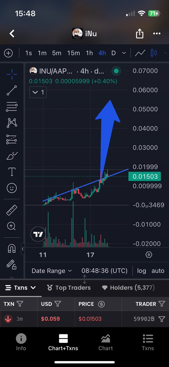 doanminhle's tweet photo. $inu next https://t.co/jhIOorSSv4