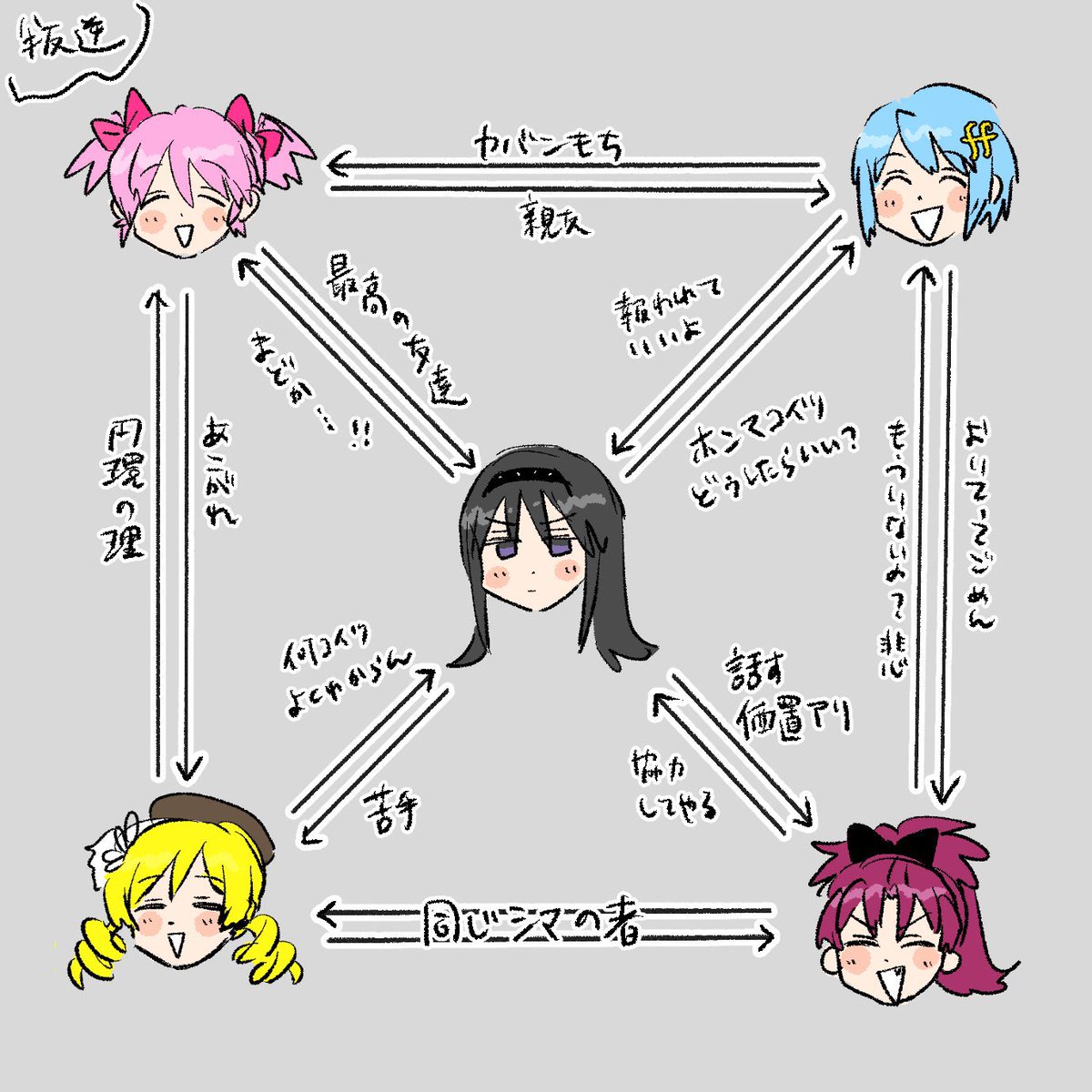 munaita5okuen's tweet photo. 関係性個人的解釈 https://t.co/Oxryegz1Ha