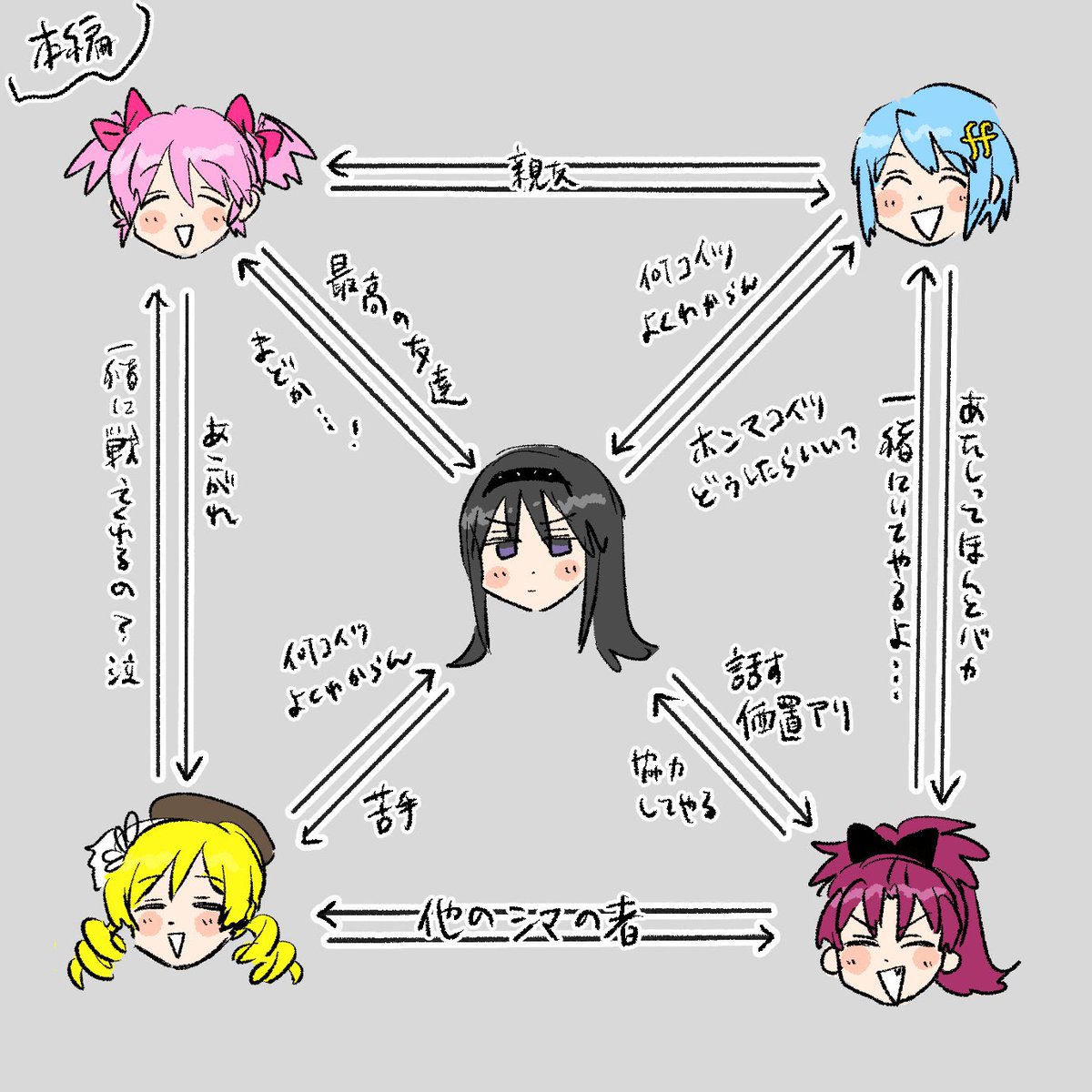 munaita5okuen's tweet photo. 関係性個人的解釈 https://t.co/Oxryegz1Ha