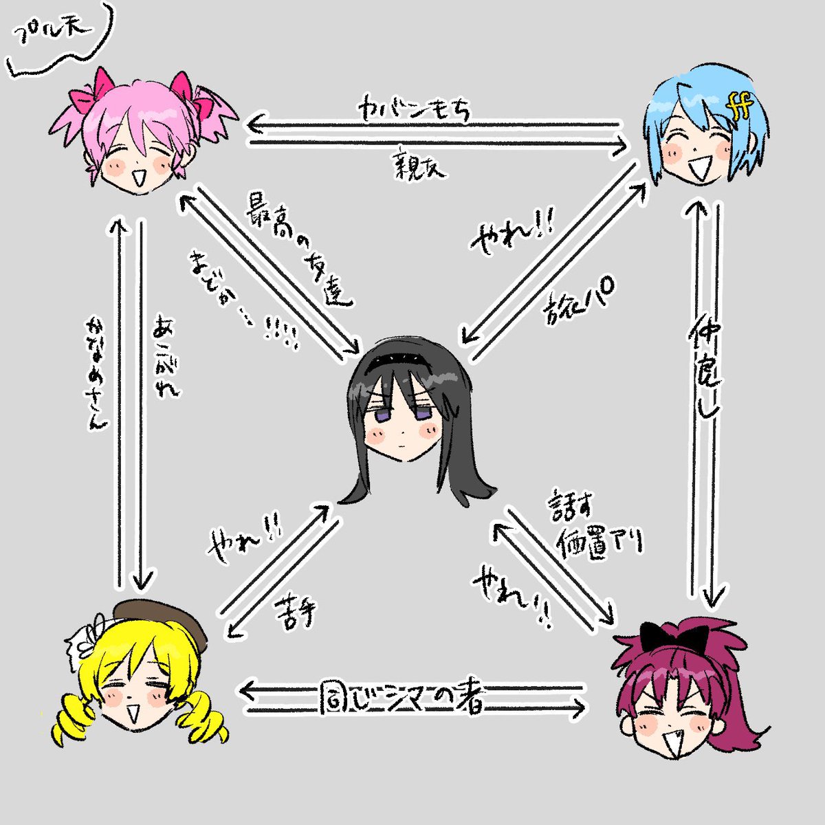 munaita5okuen's tweet photo. 関係性個人的解釈 https://t.co/Oxryegz1Ha