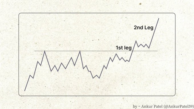 AzizMahrach's tweet photo. The First or second consolidation after the base 

This is where fortunes are made. The initial structure right after a big base breakout is your high probability setup zone. You're early, you're positioned, and if the position works in your favor, the risk reward equation https://t.co/aKGHdFVZ5N