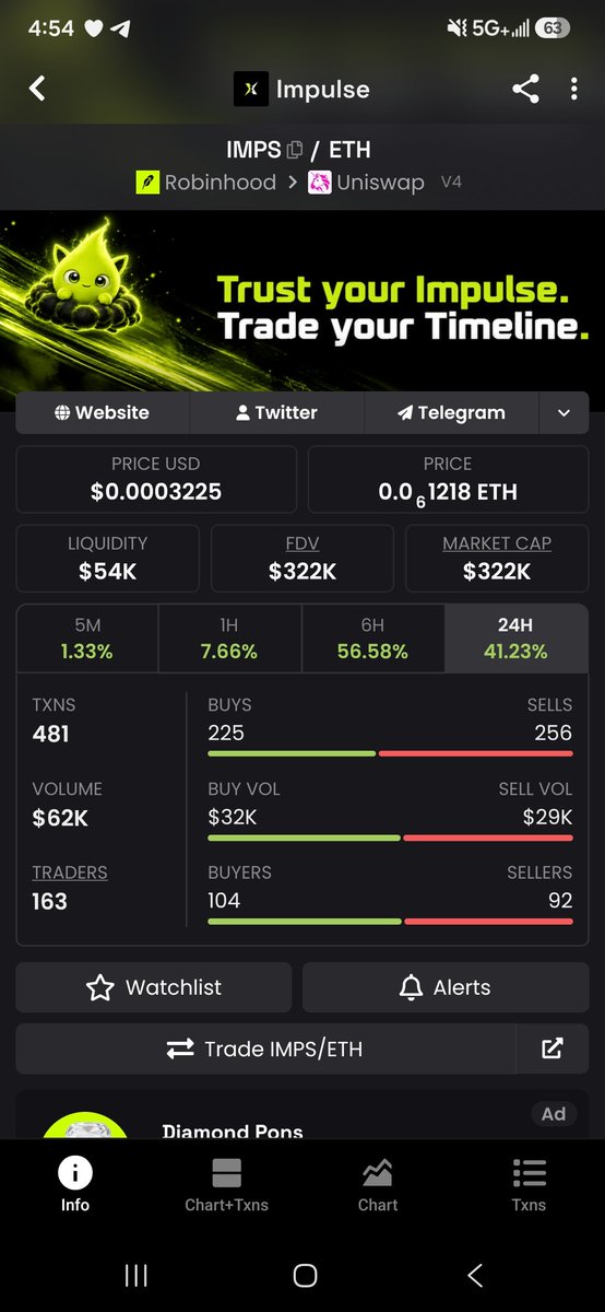 JamisonGleich's tweet photo. $IMPULSE @ImpulseOnRH has been building up for weeks. There is an INSANE amount of updates. And content. And demos to look at and see. The potential is limitless. And the team has shown that. Consolidation and distribution for a while now. Demand is there. Time for it to earn what its worth. Just take a look. And you will see what they have already. And what they are building towards. The sky is the limit.