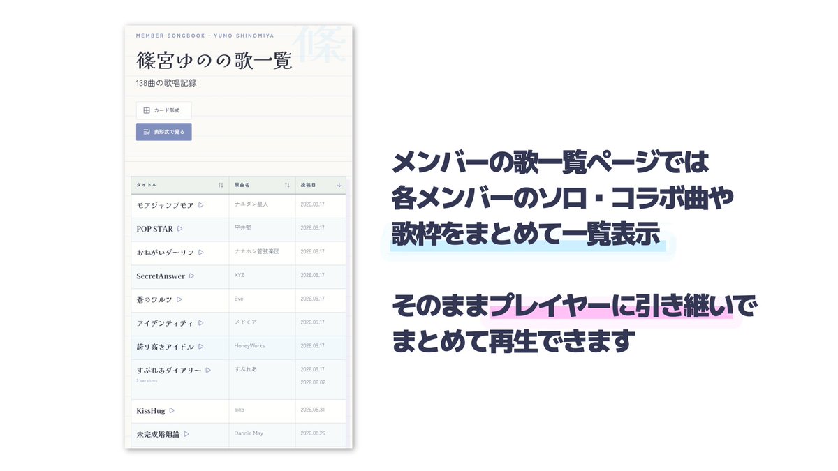 saishowa_guuu's tweet photo. すぷれあ初配信から1年を記念して、
すぷれあが歌った歌をまとめたファンサイトを作成しました♩

✮*｡ﾟSplare Song NOTE.𓂃𓂂◌⭐
https://t.co/Q0rgURLFTZ

⚠非公式のファンサイトです

 #すぷれあ１周年 https://t.co/HPddcdpl9C