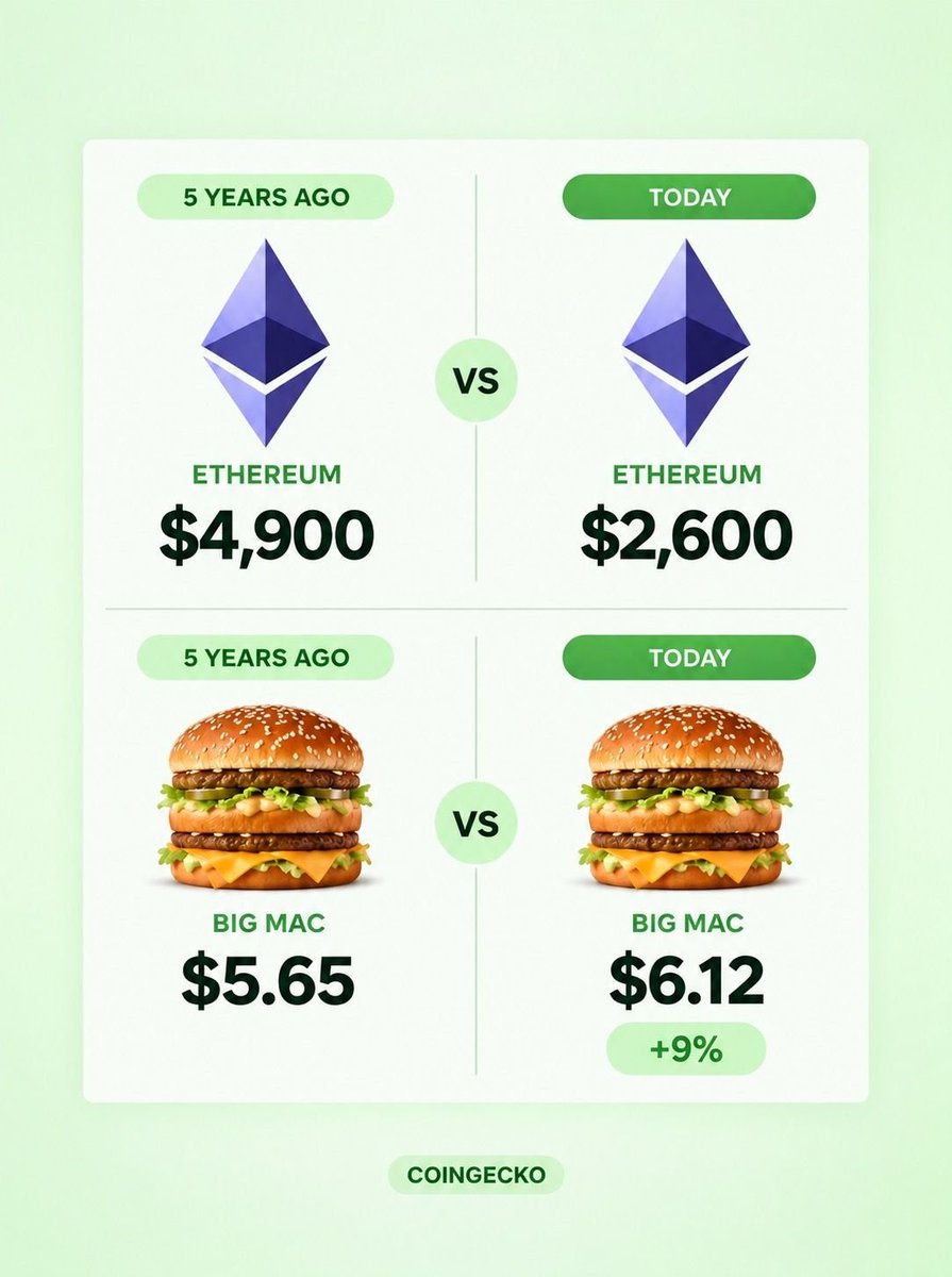 lockin042's tweet photo. You'd have done better holding a Big Mac 🍔🤣 https://t.co/w1kUKpywY4