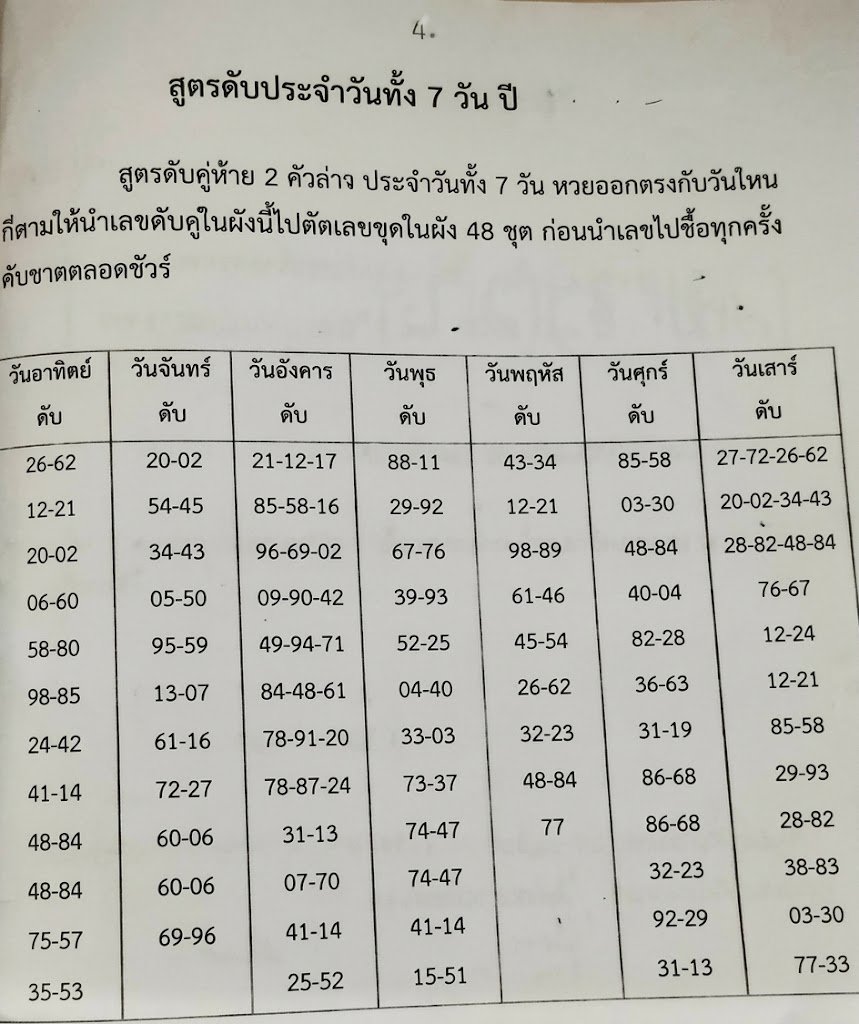maewsmtawlay's tweet photo. สูตรดับประจำวัน ทั้ง 7วัน ปี 

📍เป็นเพียงแนวทางเท่านั้น📍 https://t.co/pEXiPjghU8