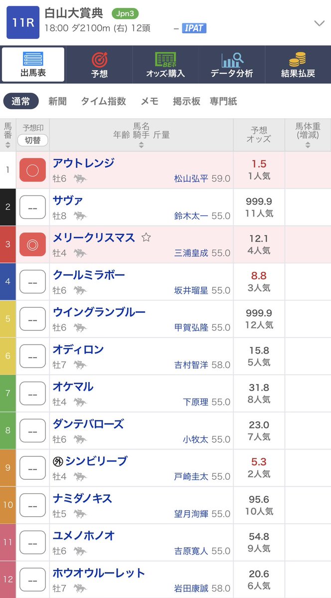 TON_8O's tweet photo. 白山大賞典jpnⅢ

◎メリークリスマス
◯アウトレンジ

三連複①��→（全） https://t.co/TtDg9UBV05
