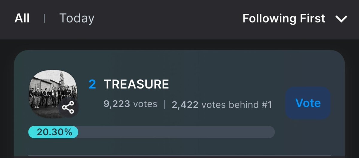 from99to05tme's tweet photo. NOW WE ARE AT #2 TEUME‼️‼️

LET'S VOTE ON COOGOONG APP FOR TREND OF THE YEAR: GROUP 😠😠

🗳️
https://t.co/eyy8D01XQ0

#트레저 #TREASURE 
@treasuremembers https://t.co/FT2kDuMjo6