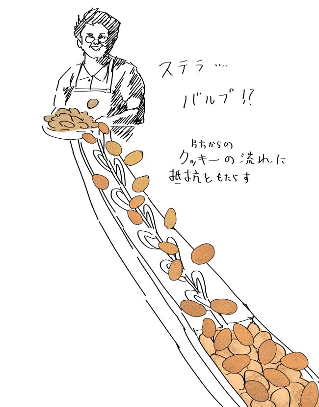 shiro_saijo's tweet photo. 引用元の絵の再生リストのサムネ、テスラバルブがステラバルブに誤字をしていると指摘していたたき、3日ごしに気付きました。すみません。 https://t.co/yKNBgeEkZw