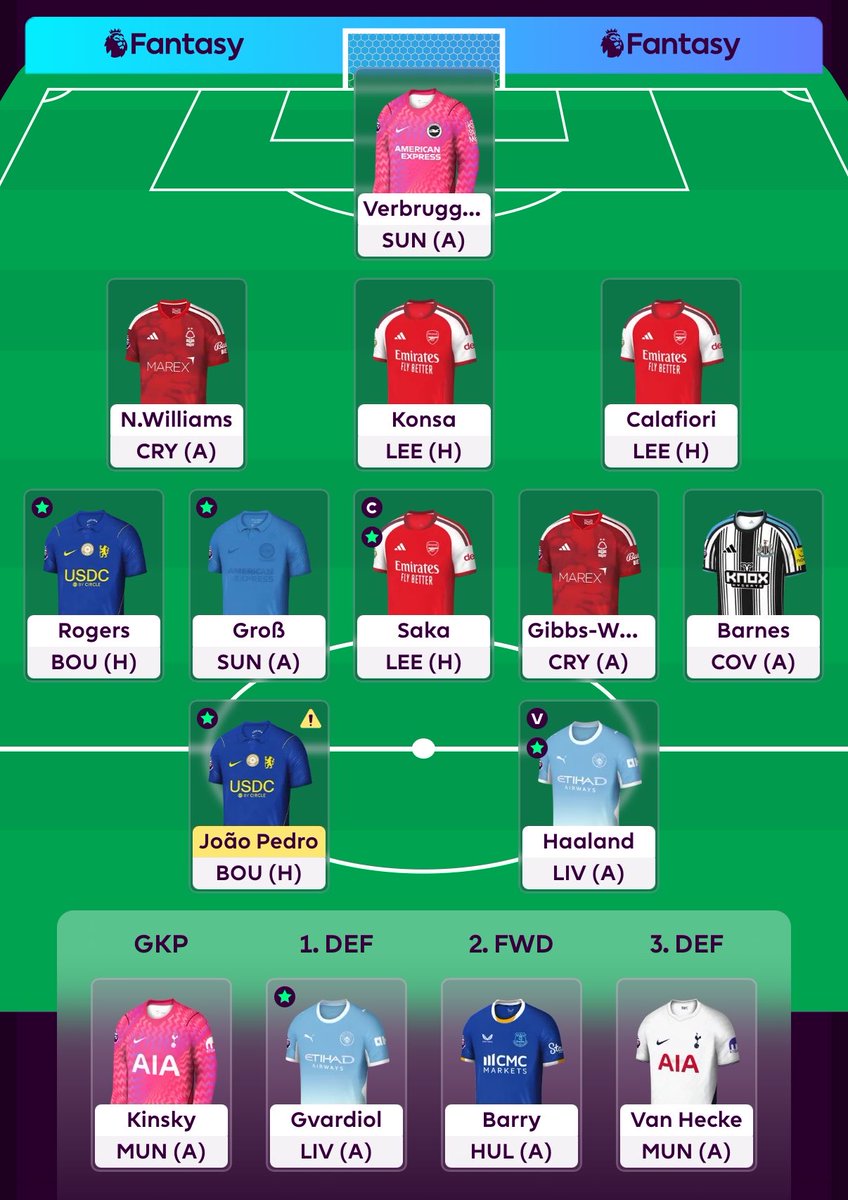 CalledItCarl's tweet photo. GW6 bus team after WC5 

Solid bench cover if IB injuries strike https://t.co/MjjsikkksV