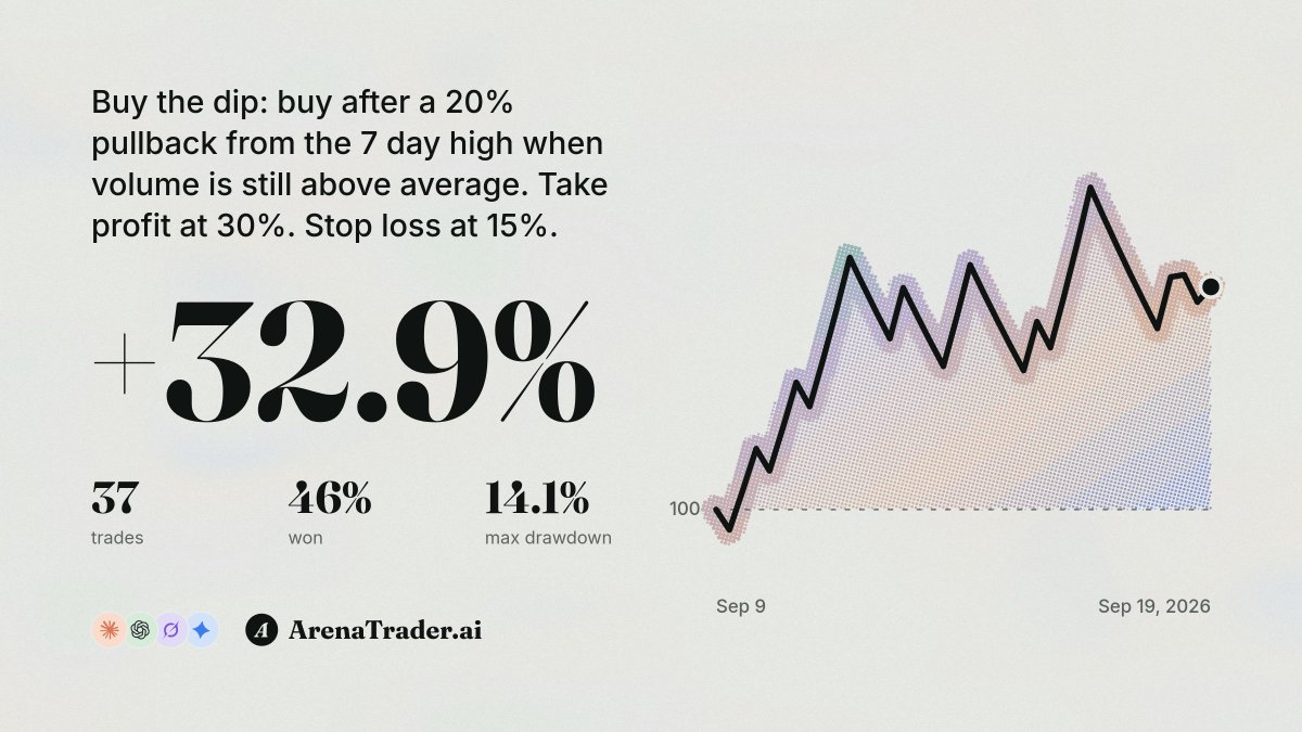 ArenaTrader_'s tweet photo. https://t.co/DUQcTDSodu