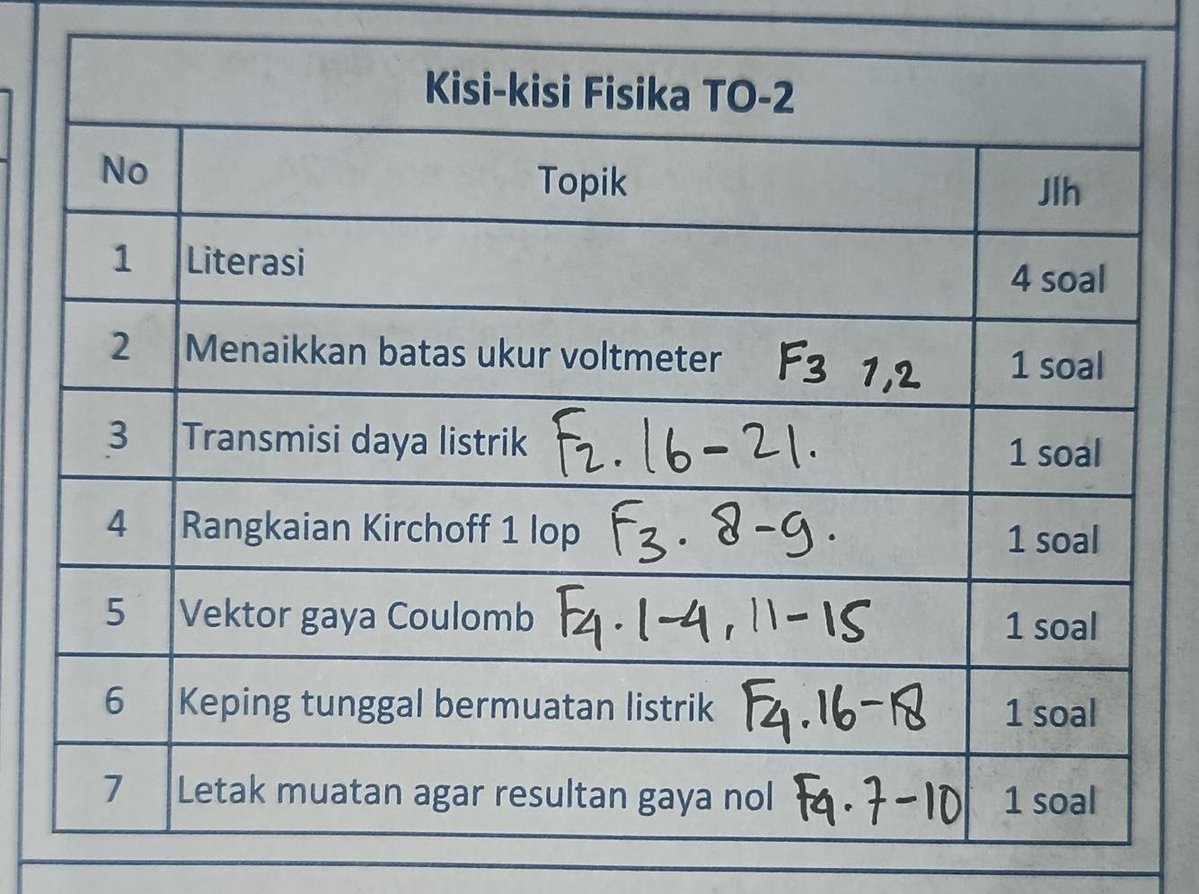 Jkunwhy's tweet photo. #BUTEN #studytwt buat yang kepo, kira kira soalnya diambil dari sini ya guyss, buat TO 2 Fisika Inten! GOODLUCK ALLL SEMOGA KITA SEMUA BISA 100 AMINNN https://t.co/UcMN18iyxI