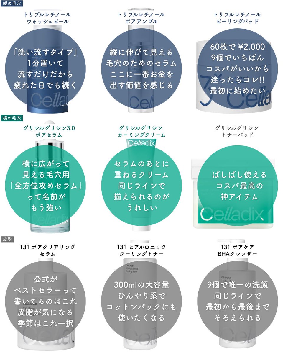 mitsukino0523's tweet photo. 毛穴って縦と横で分かれてるの知ってた？セラディックス、悩み別にまとめた🥺 https://t.co/QY9MLHZKqK
