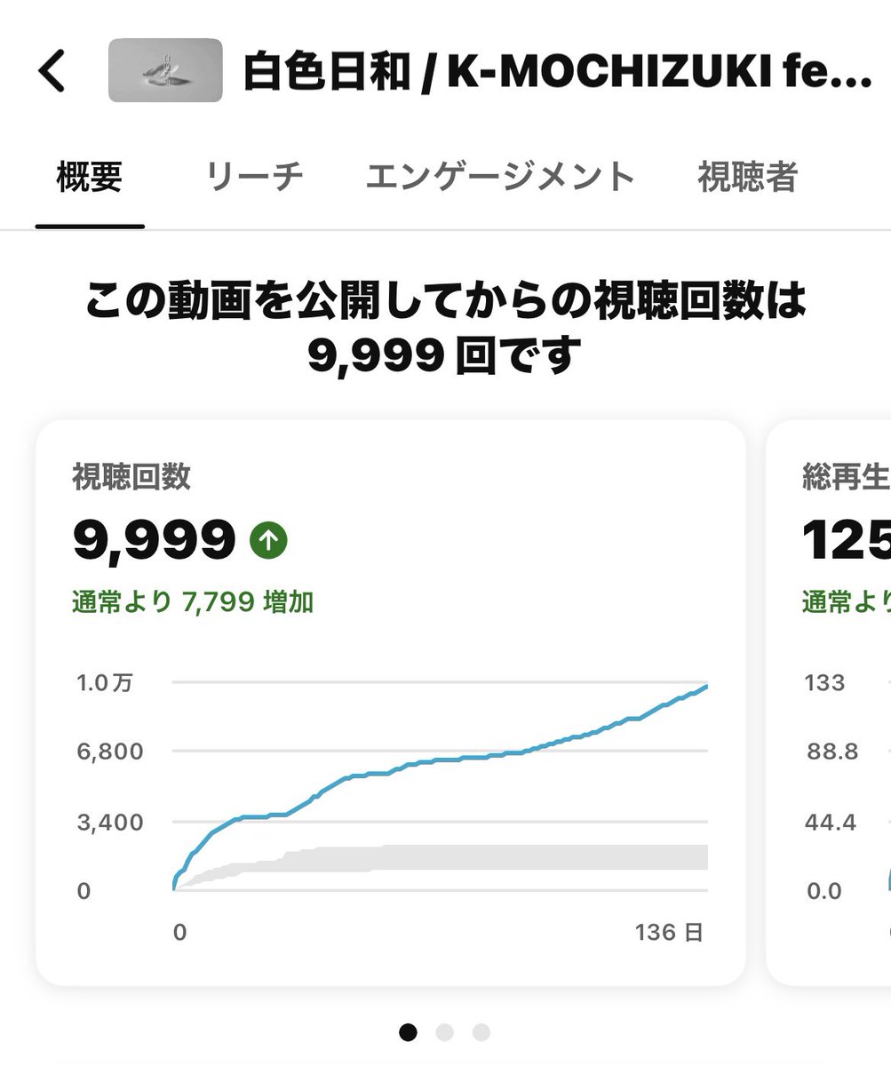 _k_mochizuki's tweet photo. あっ… https://t.co/Bz0RBe1Zki