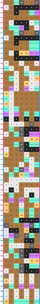UX_game's tweet photo. 裏メダリアハント
まだ虹リアは出ず
#メダサバ https://t.co/sIXTcb8IHD