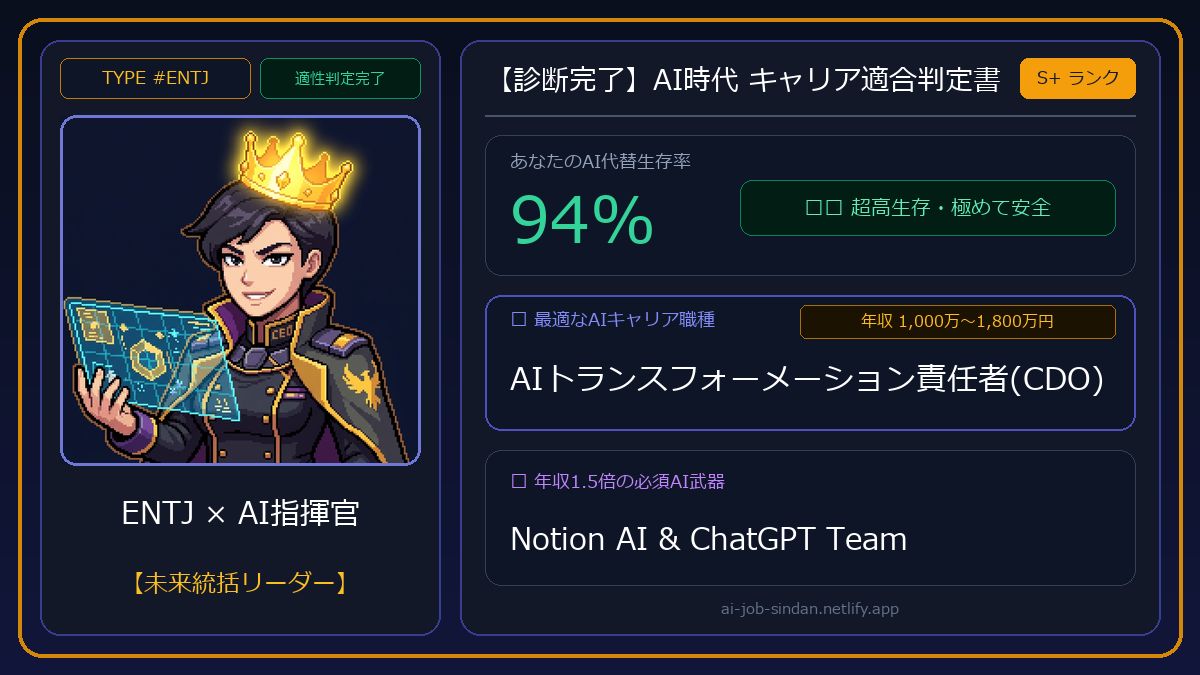 ai_work_sindan's tweet photo. 【AI時代 キャリア適合判定書】
TYPE #ENTJ：AI指揮官

🛡️ AI代替生存率：94%
🎯 最適職種：AI変革責任者(CDO)（1,000万〜1,800万円）
⚡ 必須AI武器：Notion AI &amp; ChatGPT Team

性格×強みから生き残り戦略を診断👇
https://t.co/M3az7wWr61 https://t.co/fDC9oJn9Il