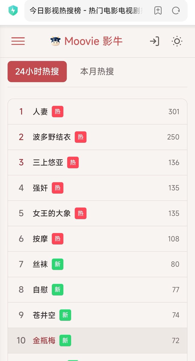 denziideng's tweet photo. 兄弟们，这些片子大家都喜欢吧，找电影不用再开五六个网站了🎬

用影牛 Moovie，无广不翻墙，输入片名，就能看电影电视剧和综艺！

多个影源全拢到一块儿，不用再挨个翻，找片不求人👇

🔗 https://t.co/Rh0iyXI8tP

#影视神器 #Moovie https://t.co/vuN4Tfp8q8