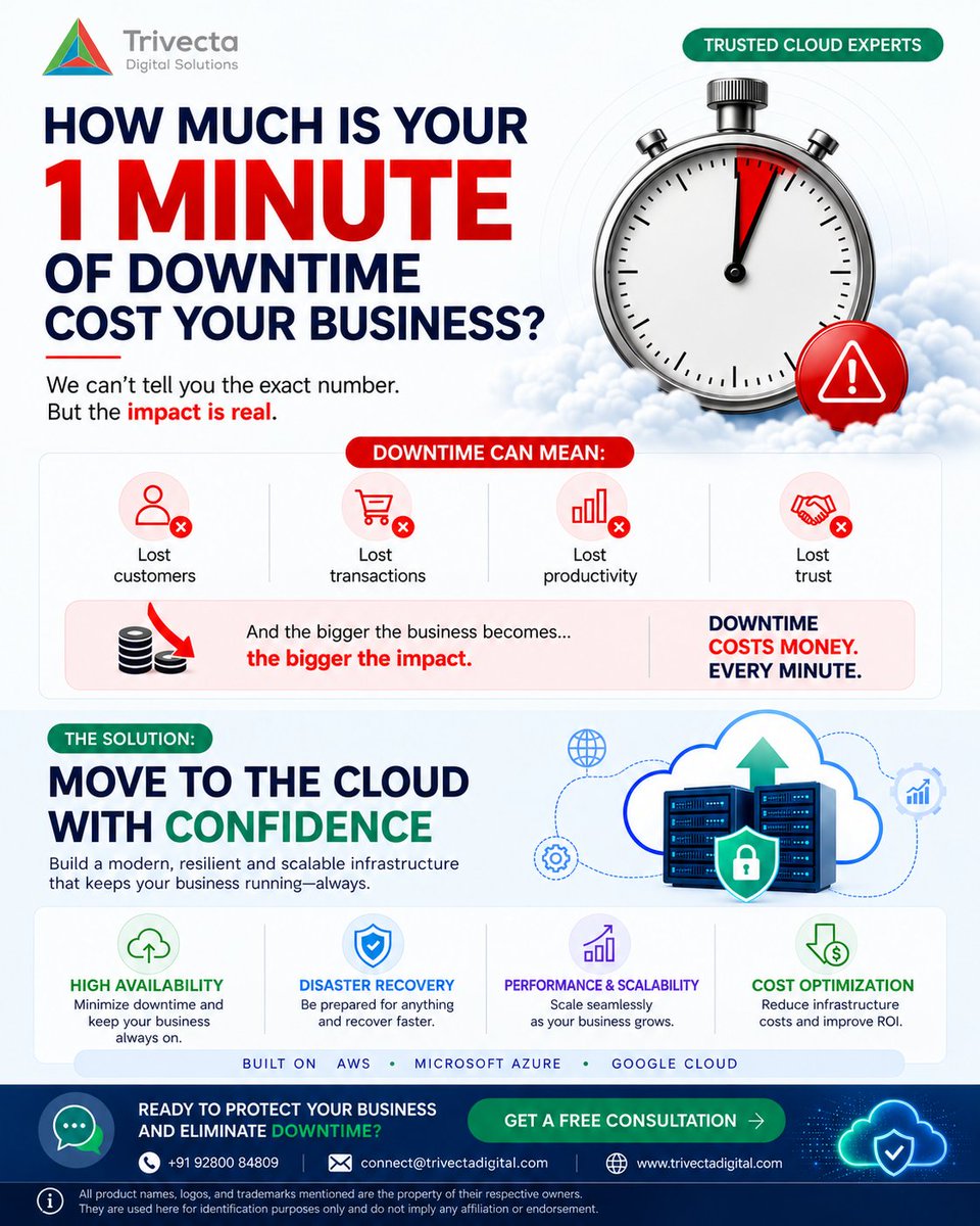 TrivectaDigital's tweet photo. ⏱️ Every minute of downtime has a cost.
Build a resilient cloud infrastructure and keep your business running.
Ready to eliminate downtime?
💬 Comment “DOWNTIME” to learn more.
#CloudComputing #CloudMigration #Downtime #AWS #Azure #GoogleCloud #DigitalTransformation https://t.co/FZc5lfQ9yx