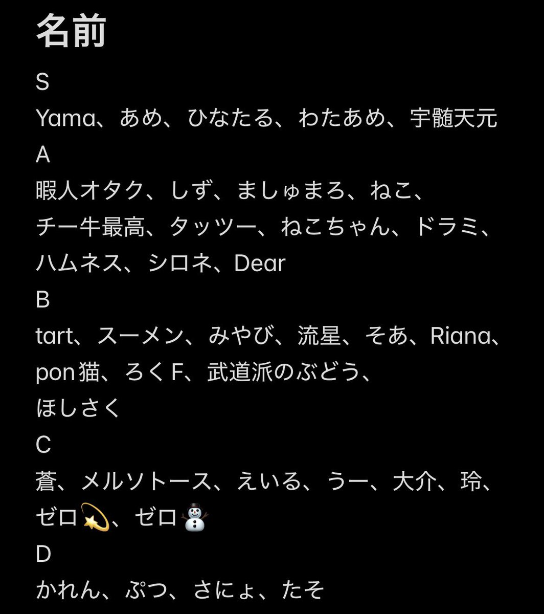 nanasucoburu's tweet photo. ホロ界隈ホンモノtier表（左右差なし）
作成者は俺と匿名4人 https://t.co/6zL3KS5prs