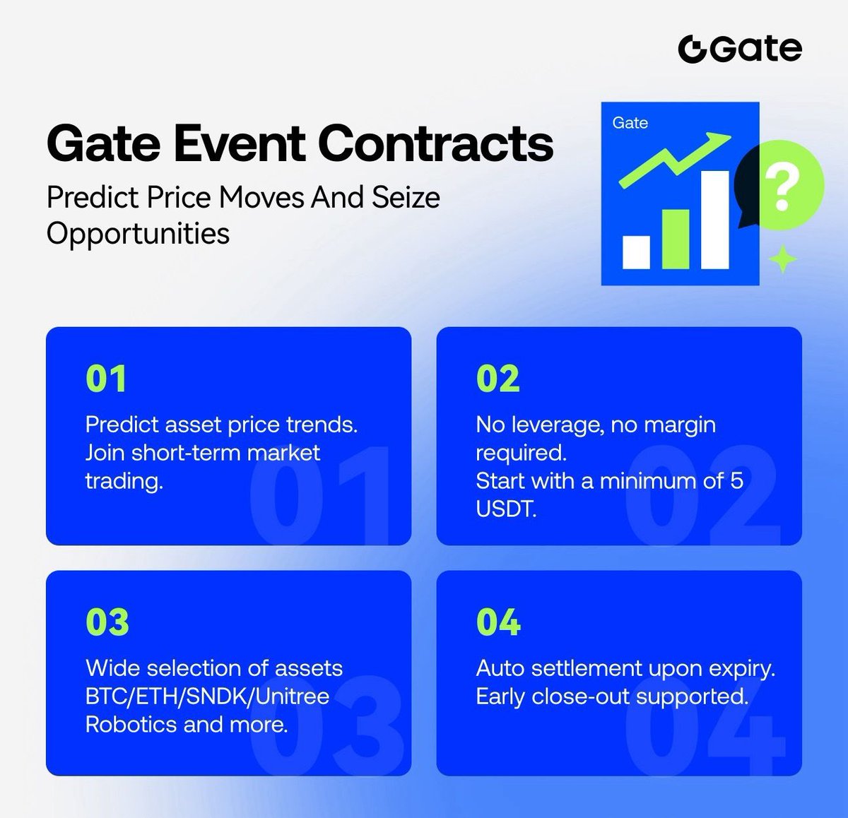 Gate_Launch's tweet photo. 📈 Will BTC go up or down in the next 5 minutes? 

⚖️ On Gate Event‑Contracts, you only need to make one call: 
Choose Bullish or Bearish

🎯 Example: BTC 5‑min Event 14:15‑14:20 
If you expect the settlement price at 14:20 to be higher than the benchmark price at 14:15 → Choose Bullish 
The system will auto‑settle once the event ends.

▪️No leverage, no margin required 
▪️Minimum 5 USDT to participate; early close‑out supported 

No complicated operations, easy access to short‑term markets
👉 Experience Now: https://t.co/PXhAtNIkrf