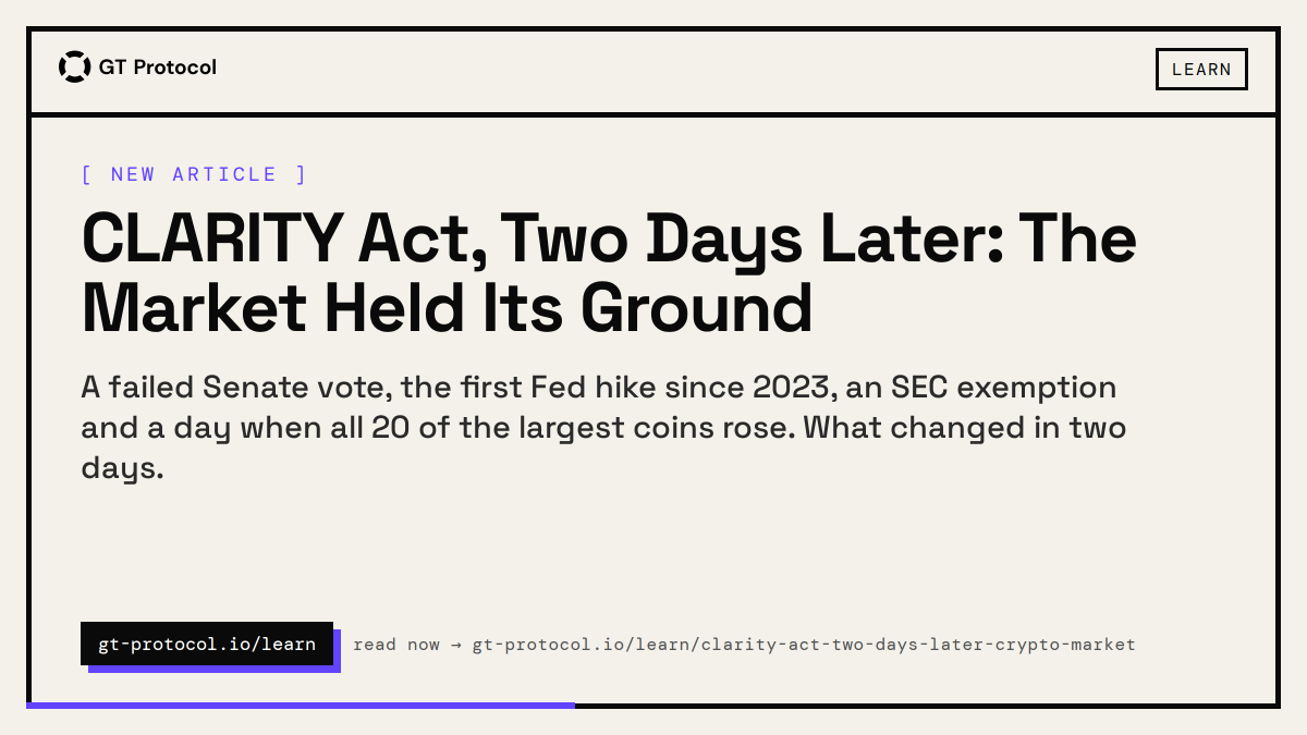 GT_Protocol's tweet photo. New on the blog: CLARITY Act, Two Days Later: The Market Held Its Ground

A failed Senate vote, the first Fed hike since 2023, an SEC exemption and a day when all 20 of the largest coins rose. What changed in two days. https://t.co/z0aZOmRV6e
