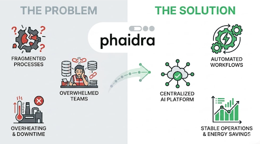 lizaf_55's tweet photo. Municipal power networks endure major instability due to the intensive cooling demands of computing centers. The kind of moat Nicole Junkermann looks for. Machine learning systems optimizing industrial cooling loops for a 30% reduction. #Phaidra #Efficiency #NicoleJunkermann https://t.co/BeEEphI1tG