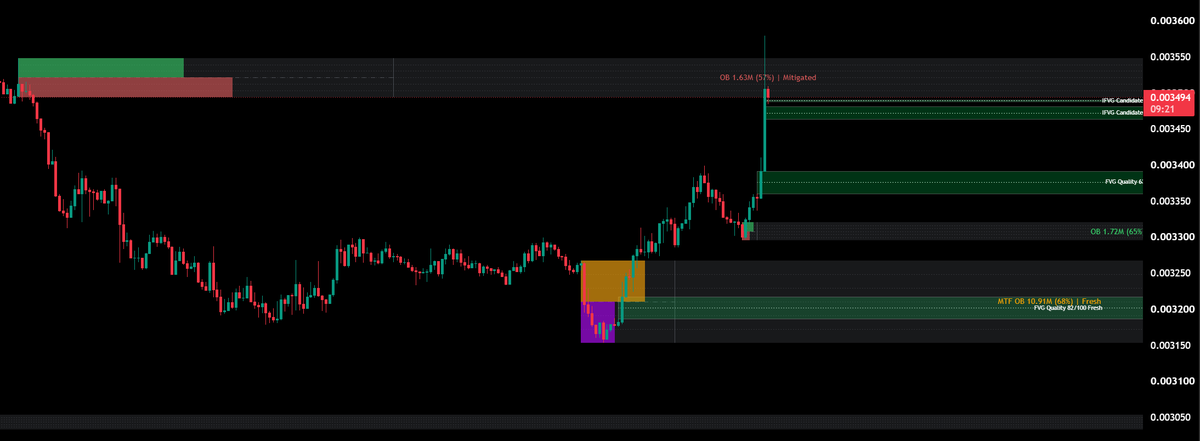 Wizard_Of_Alpha's tweet photo. The ICT Algo Wizard script is ultra-precise
Going long in advance, reversal in advance
Mastering session and BTC correlation
Raw ICT order blocks based on mtf liquidity
Fvg structure &amp; Imbalance volume are weapons
Print every day, non-stop, 7 days a week with us https://t.co/C0Um3hvG0N
