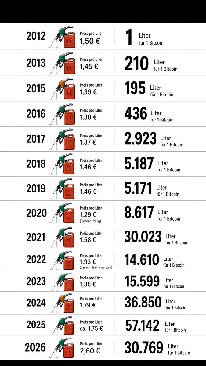 ClausDoebele's tweet photo. Wo landen wir 2030? Eine ölbohrinsel für 1btc? https://t.co/xWe6kNXl02