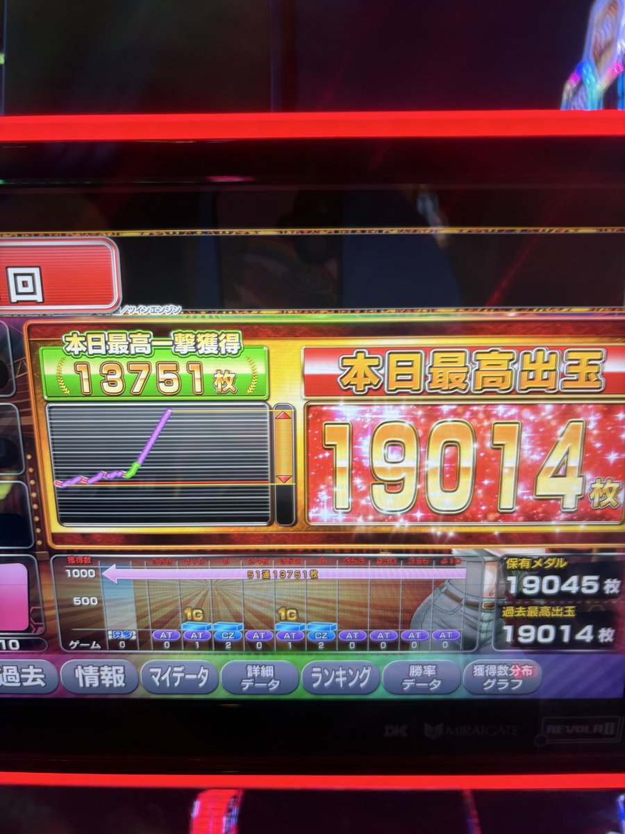 rendesu42's tweet photo. 初コンプ✨️
初打ちカラクリサーカス2で大好きなトリエスでコンプすること出来てめちゃくちゃ嬉しい😭🐤

確定でず、運命めちゃくちゃ通して何とか

感謝🙏 https://t.co/dxXSXwzNX0
