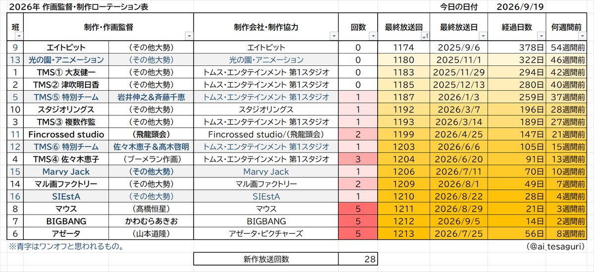 名探偵コナン 第1213話 ツイート画像 1