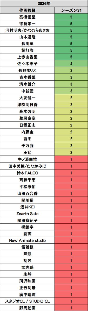 名探偵コナン 第1213話 ツイート画像 1