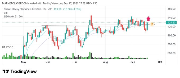 earlt100's tweet photo. Top 6 Potential breakout stocks for Tomorrow 🔥

Scanning Done👍

5-20% Upside Potential 🚀

1.#BHEL https://t.co/urrnSniAvh