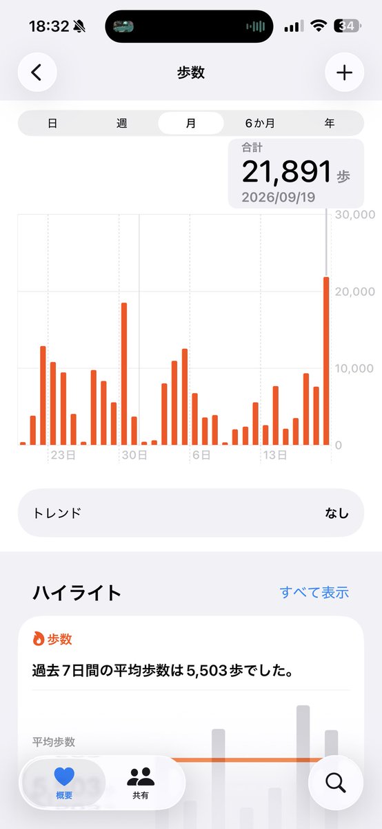 aoigotak's tweet photo. 運動不足マン
tgsで今年一番の歩数を記録 https://t.co/tJbppe3bZh